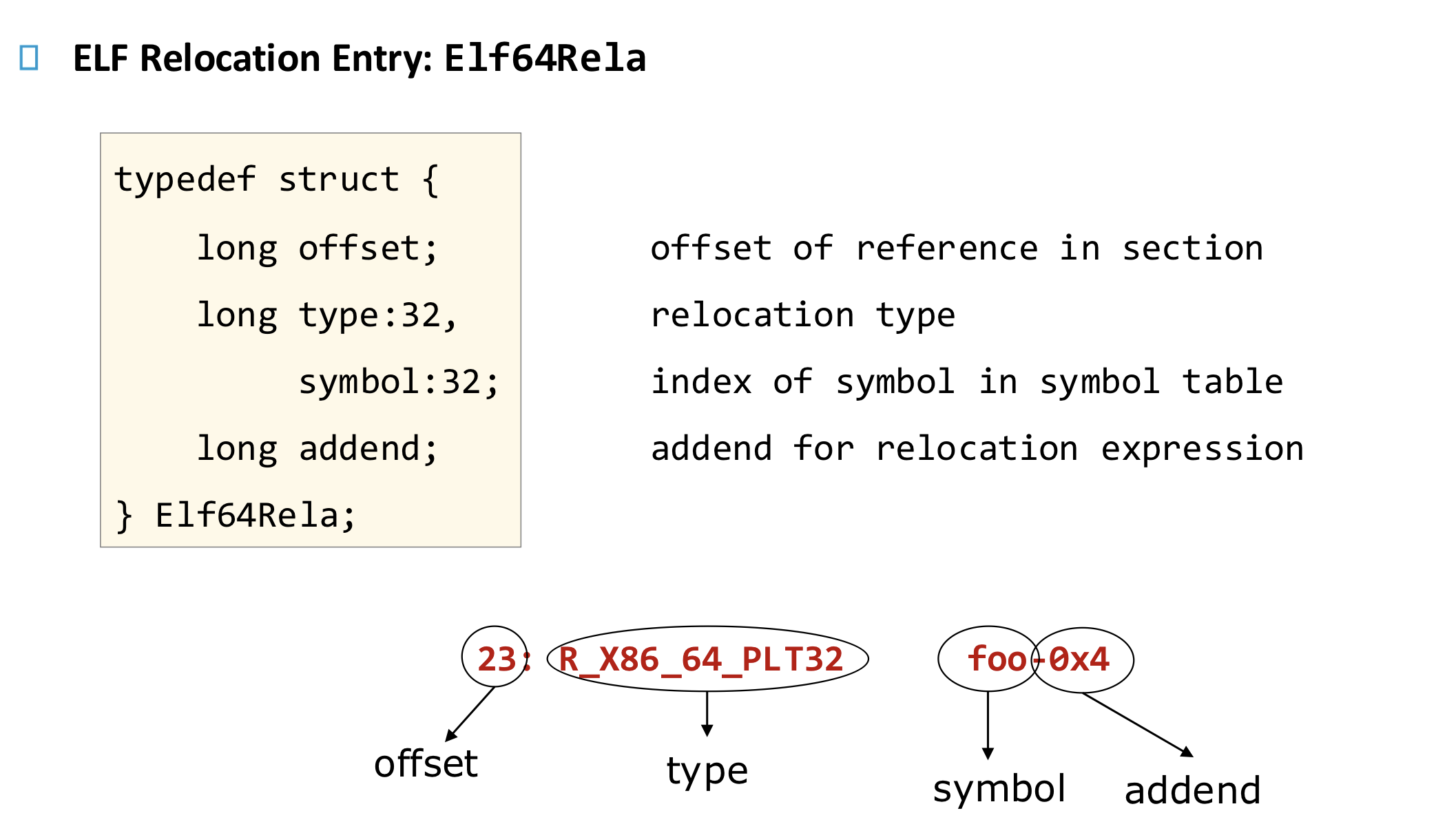 11.RE.Linking.and.Loading 5